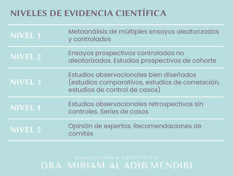 Contra el COVID-19 aunemos ciencias y humanidades. Sobre las estrategias de salud pública en embarazadas 1 TABLA NIVELES comp
